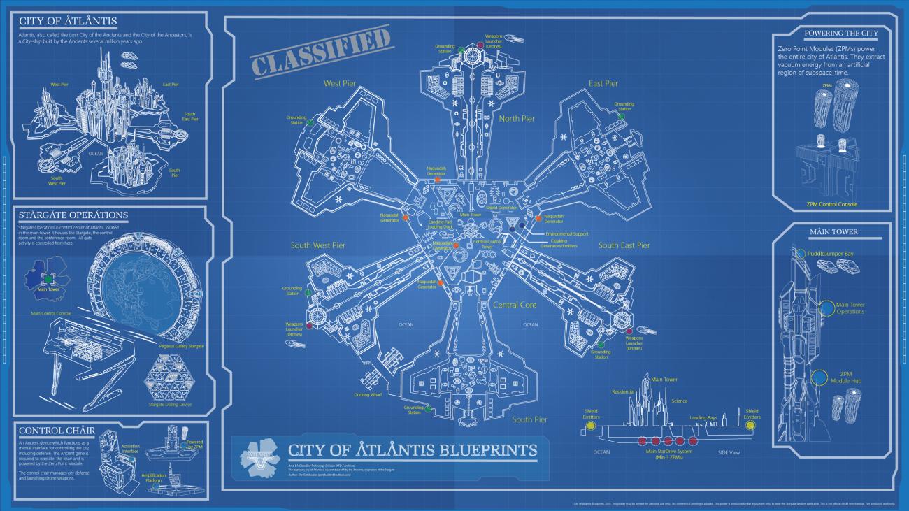 Atlantis Blueprint